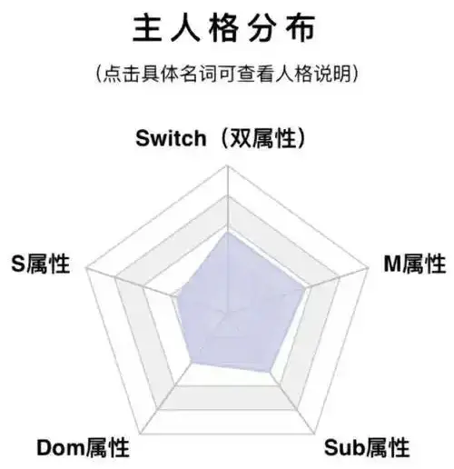 西檬之家-字母圈的DOM是什么意思？